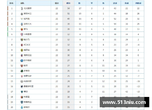 意甲联赛再掀激烈角逐获胜队伍跻身积分榜前列